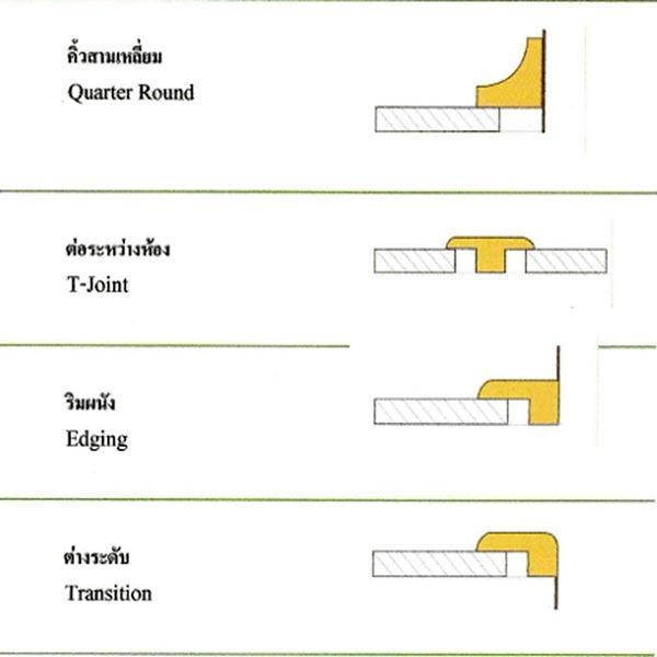 ตัวจบงานพื้นไม้